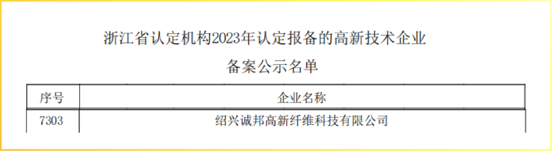 立异之路 实力作证，，，诚邦高新连获两项殊荣-合乐HL8